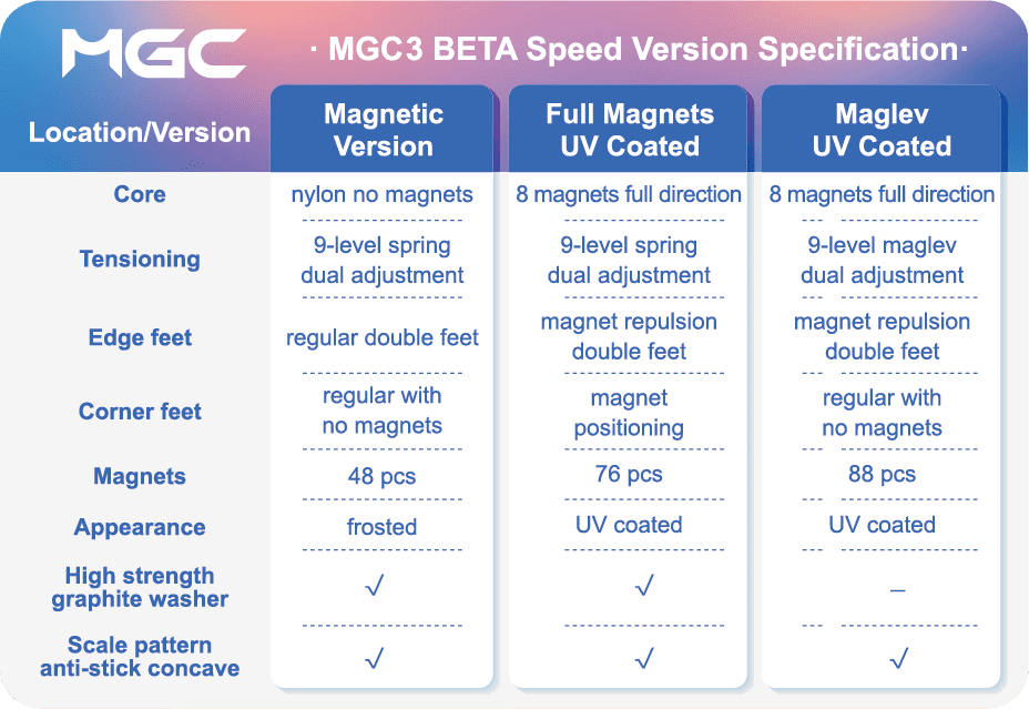 YJ MGC Beta 3x3 Maglev Ball Core UV - Stickerless image 3