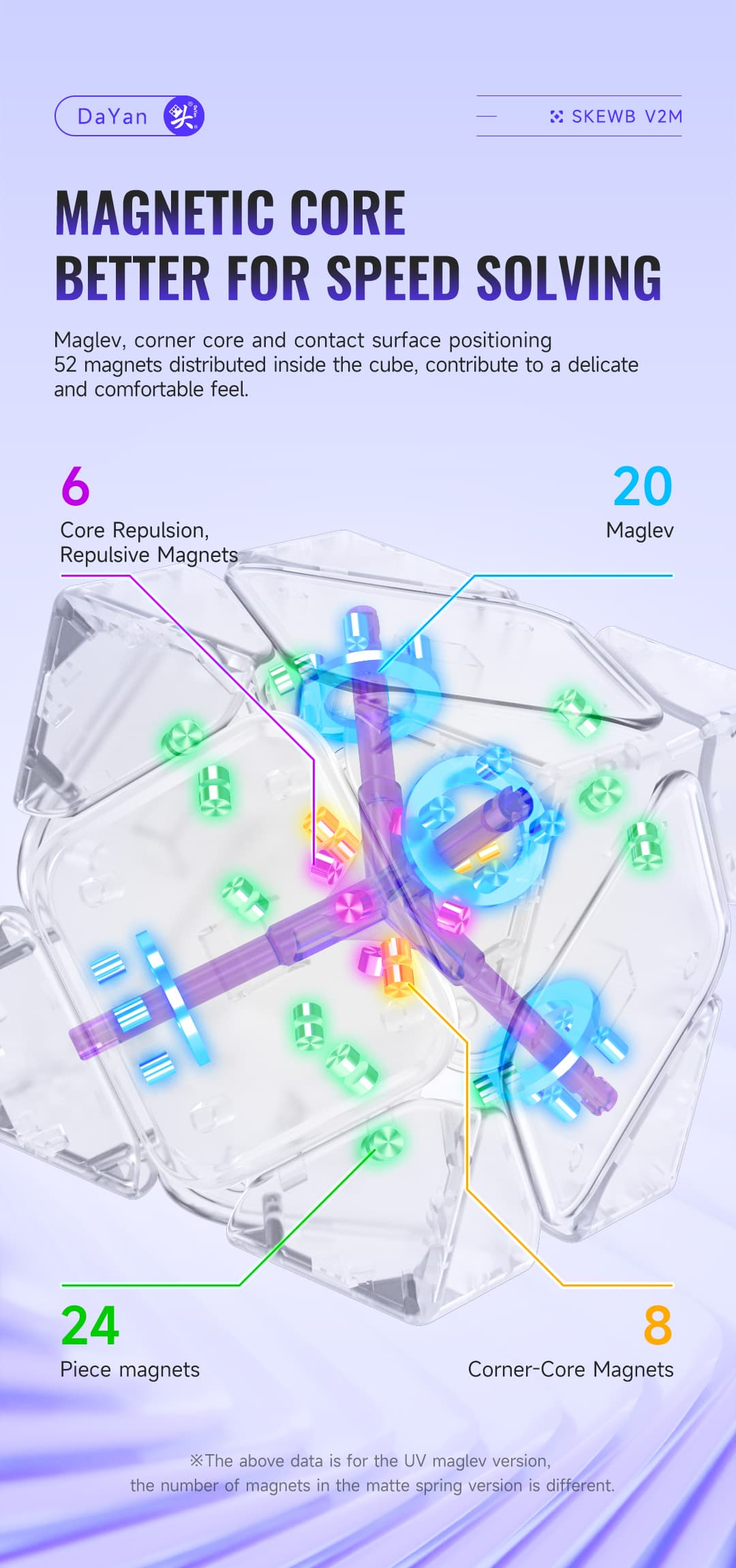 DaYan Skewb V2 Maglev UV - Stickerless image 8
