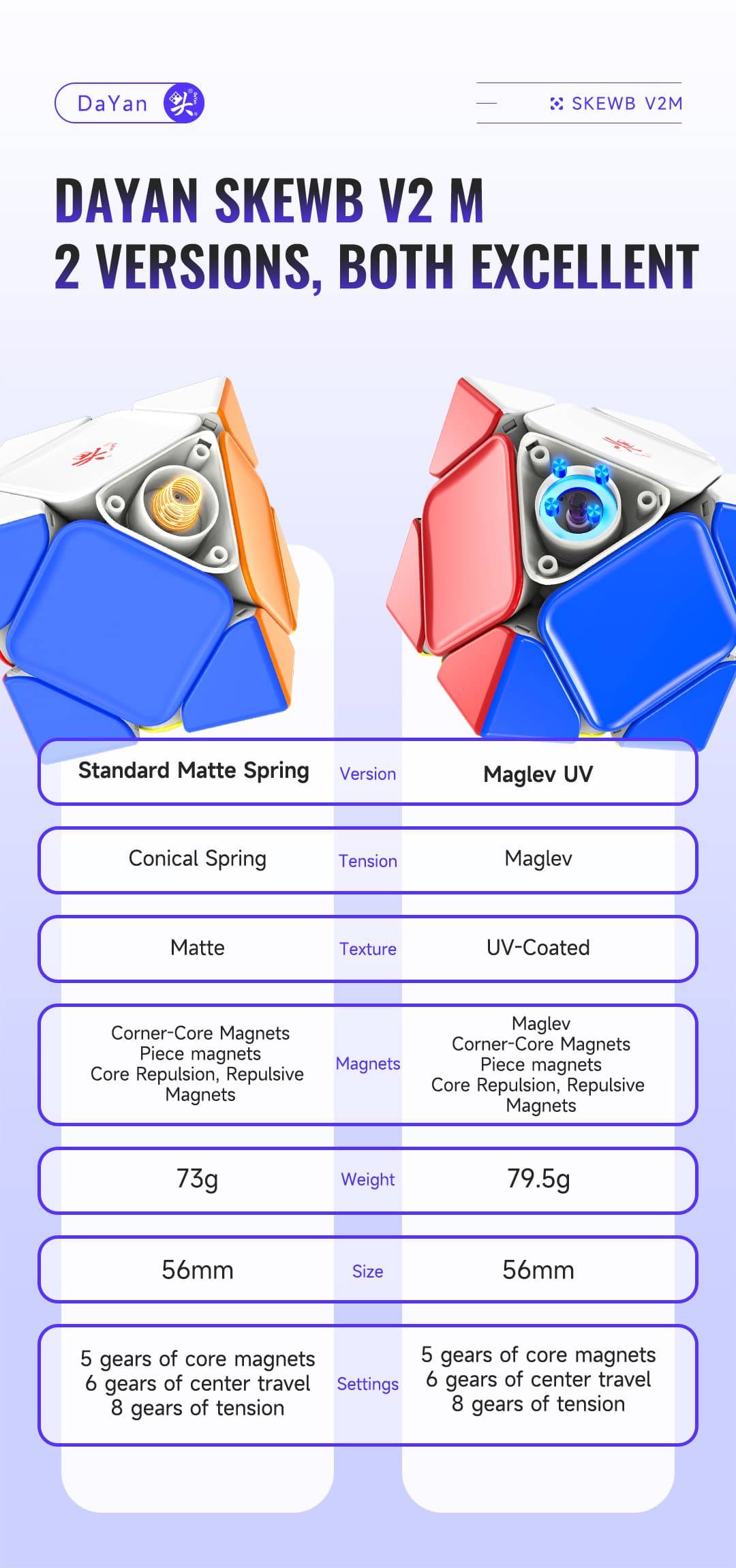 DaYan Skewb V2 Maglev UV - Stickerless image 13