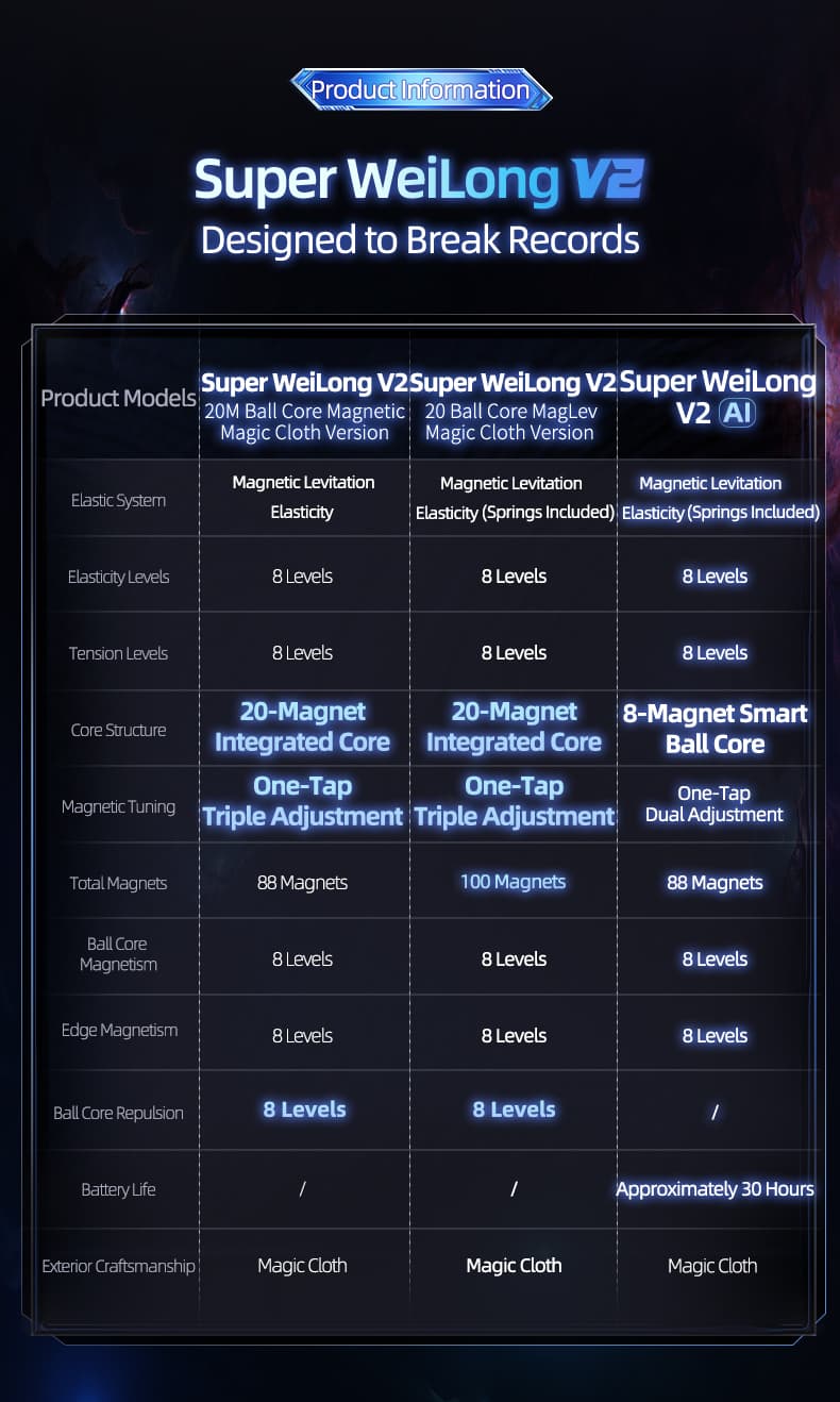 MoYu Super WeiLong V2 20-M Ball Core Magnetic UV - Stickerless image 4