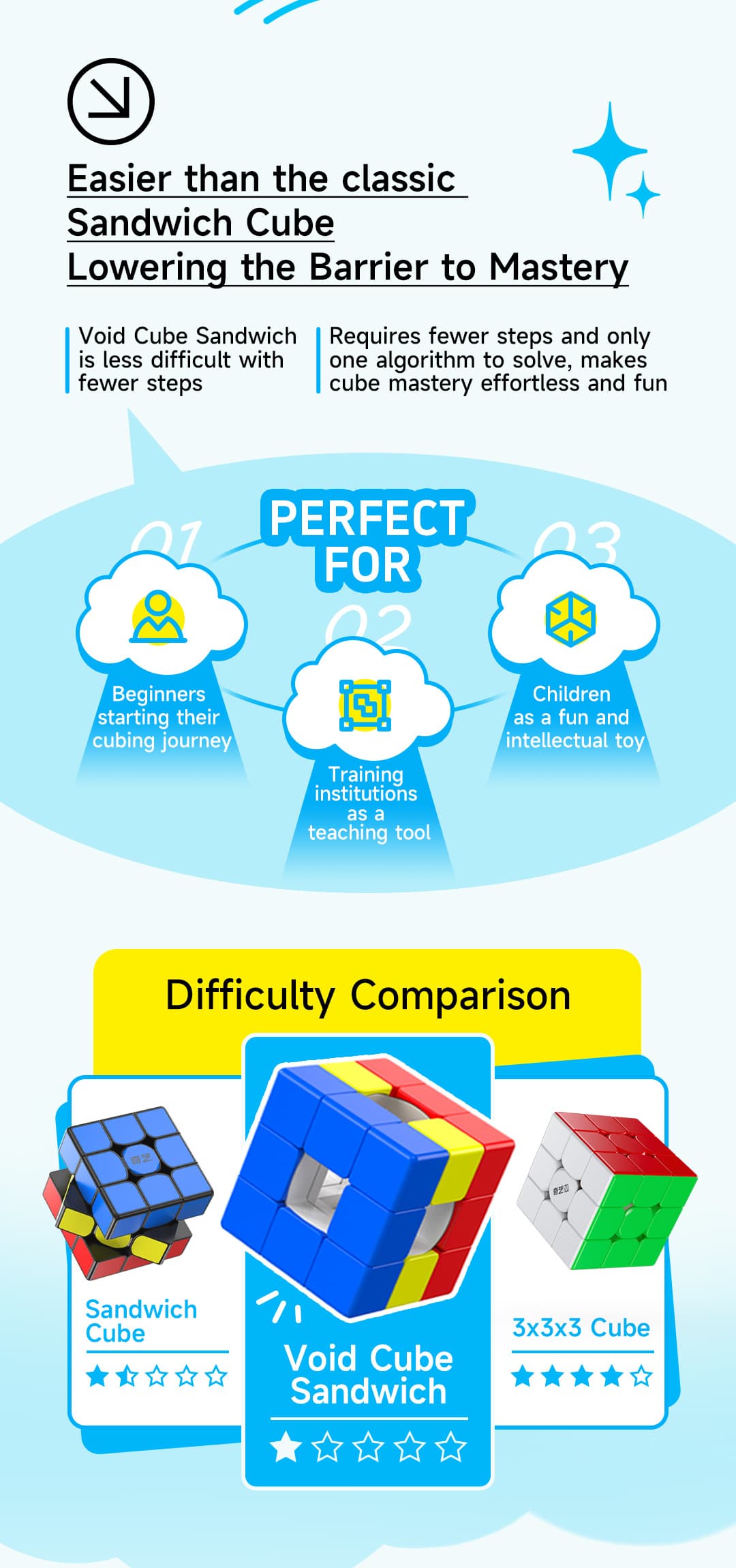 QiYi Void Sandwich Cube - Stickerless image 5