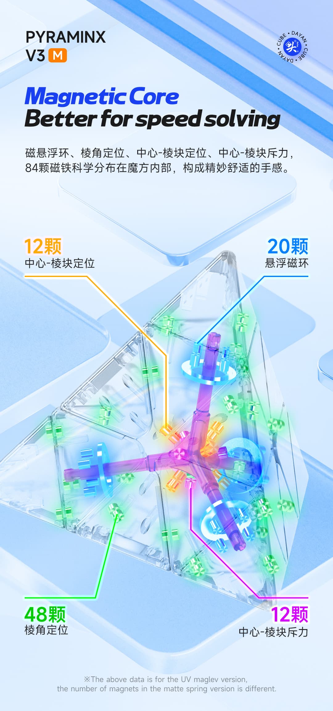 DaYan Pyraminx V3 Maglev UV - Stickerless image 8
