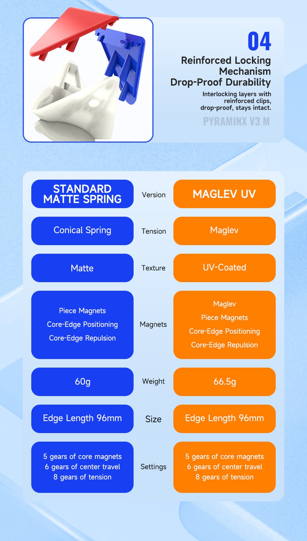 DaYan Pyraminx V3 Maglev UV - Stickerless image 12