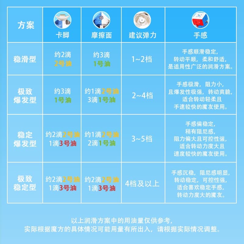 MoreTry Lube V1 Faster - 10ml image 3