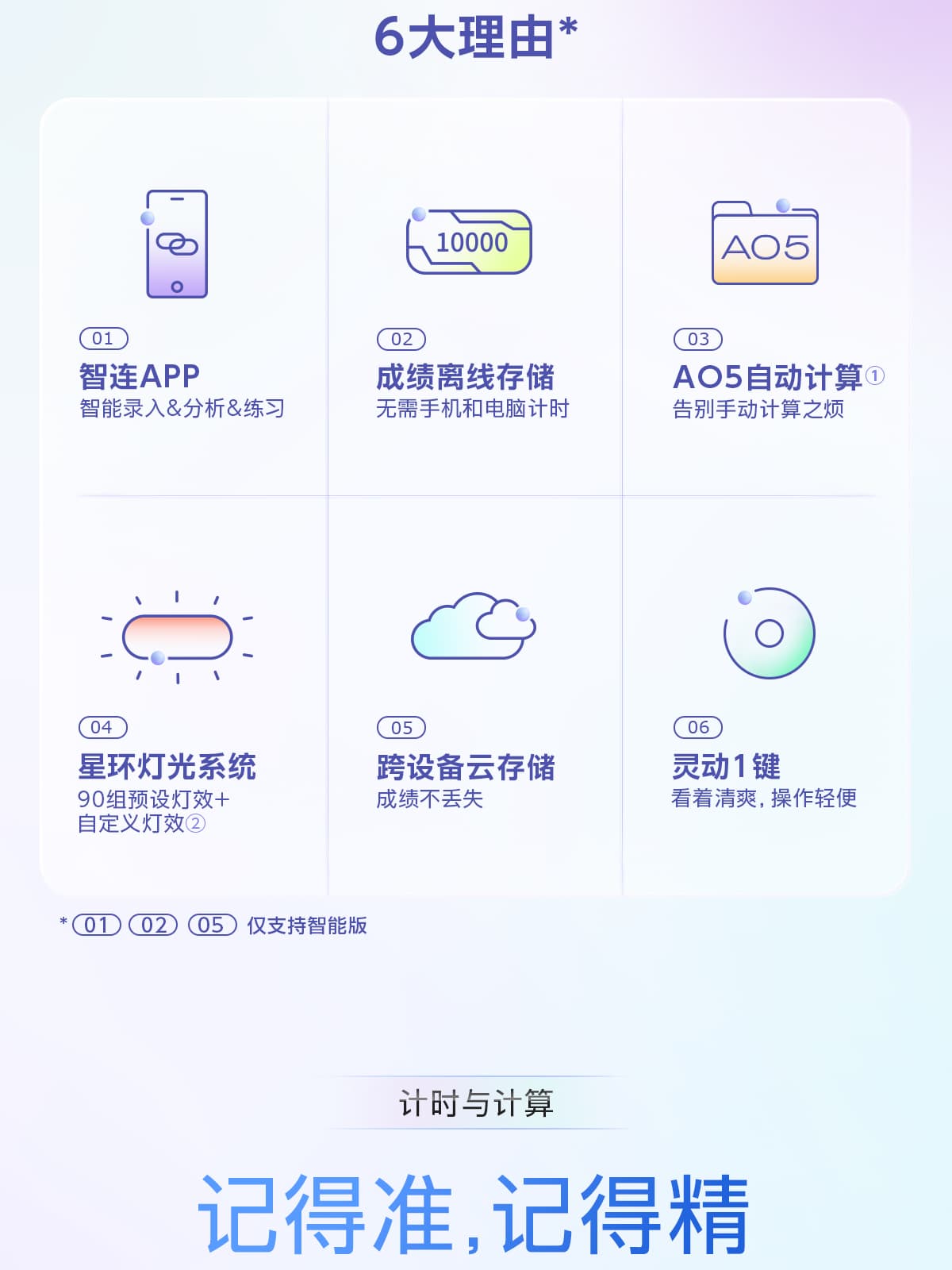 GAN Halo Timer - Smart image 14