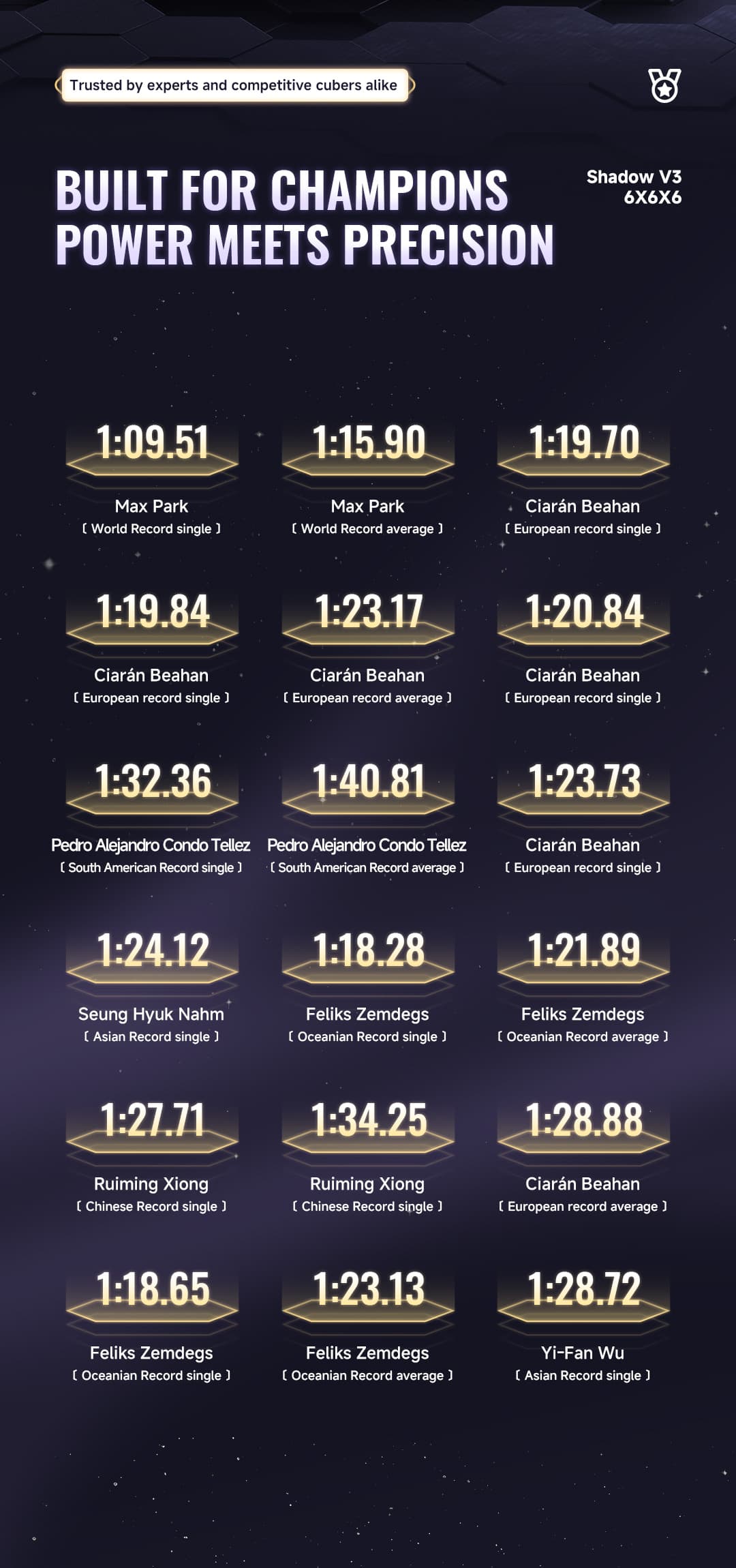 XMD Shadow 6x6 V3 Ball Core UV - Stickerless image 11