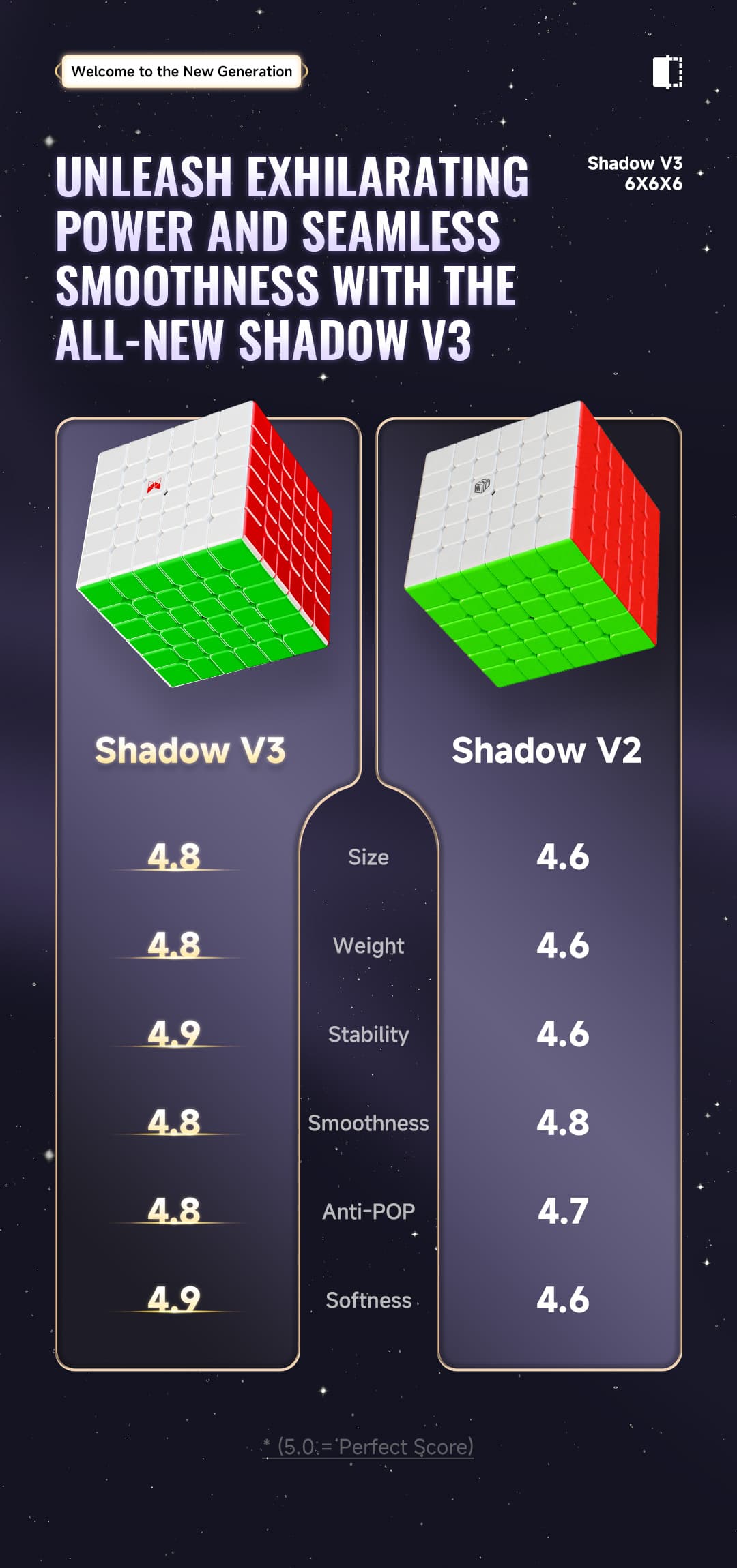 XMD Shadow 6x6 V3 Ball Core UV - Stickerless image 12