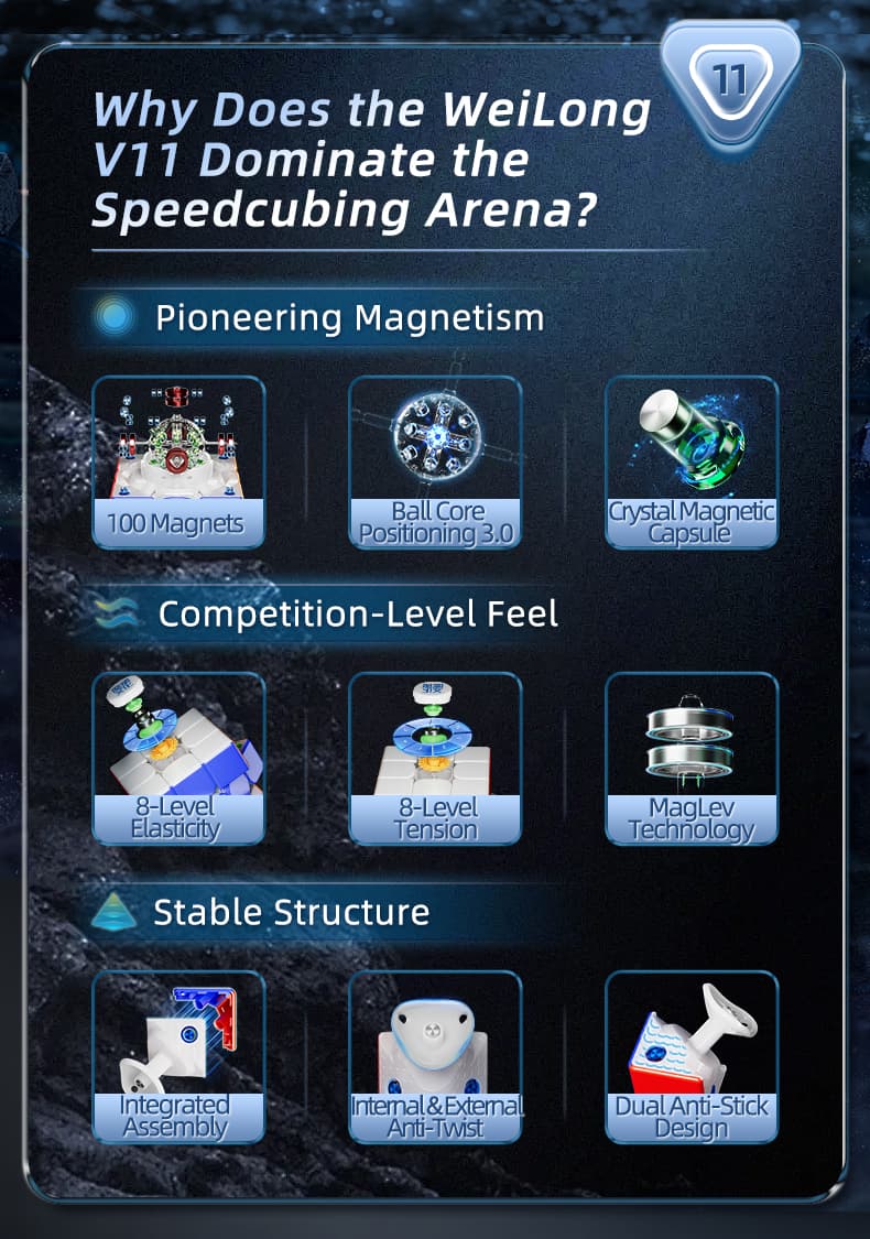 MoYu WeiLong V11 3x3 M image 23