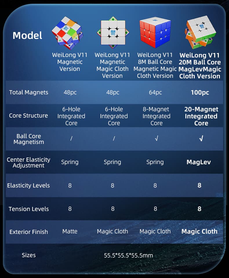 MoYu WeiLong V11 3x3 8 Magnet Ball Core UV image 2