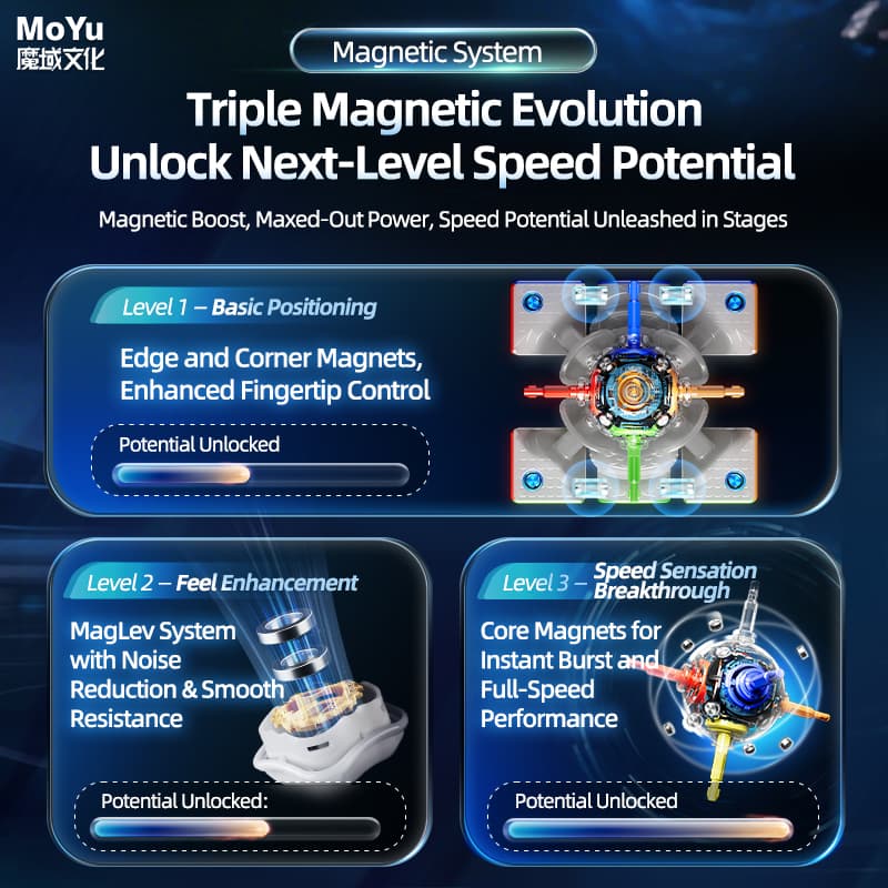 MoYu WeiLong V11 AI 3x3 Maglev Gyroscope UV - Stickerless image 8