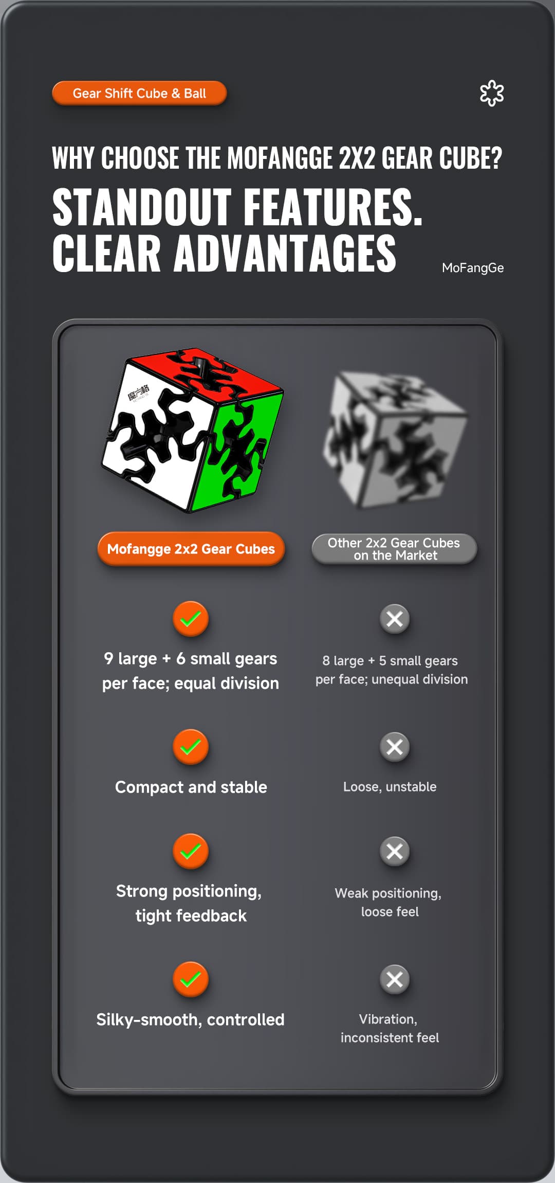 QiYi 2x2 Gear Cube - Black image 5