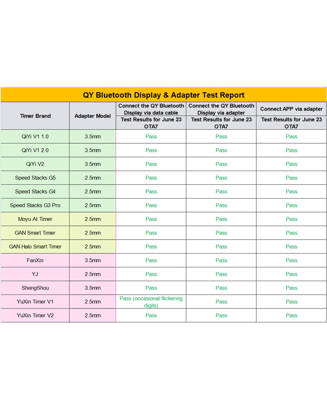 QiYi Bluetooth Display Pro - Blue image 4
