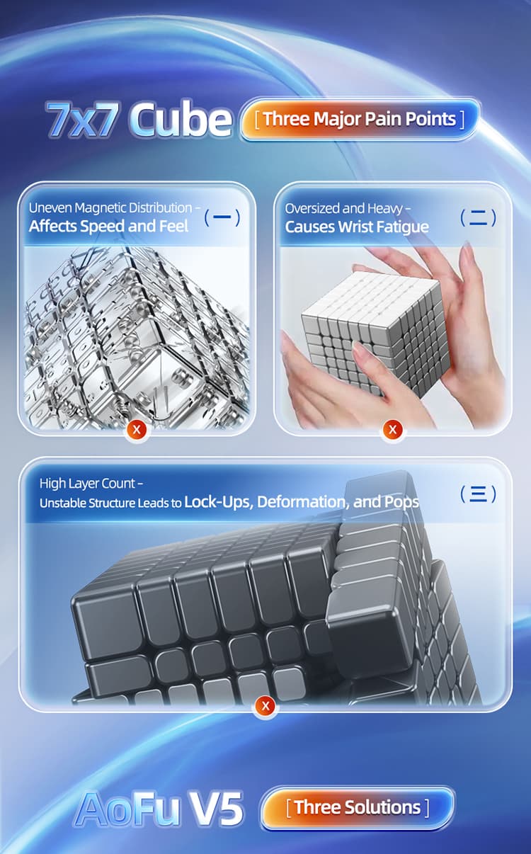 MoYu AoFu V5 7x7 Triple-Track Magnetic - Stickerless image 7