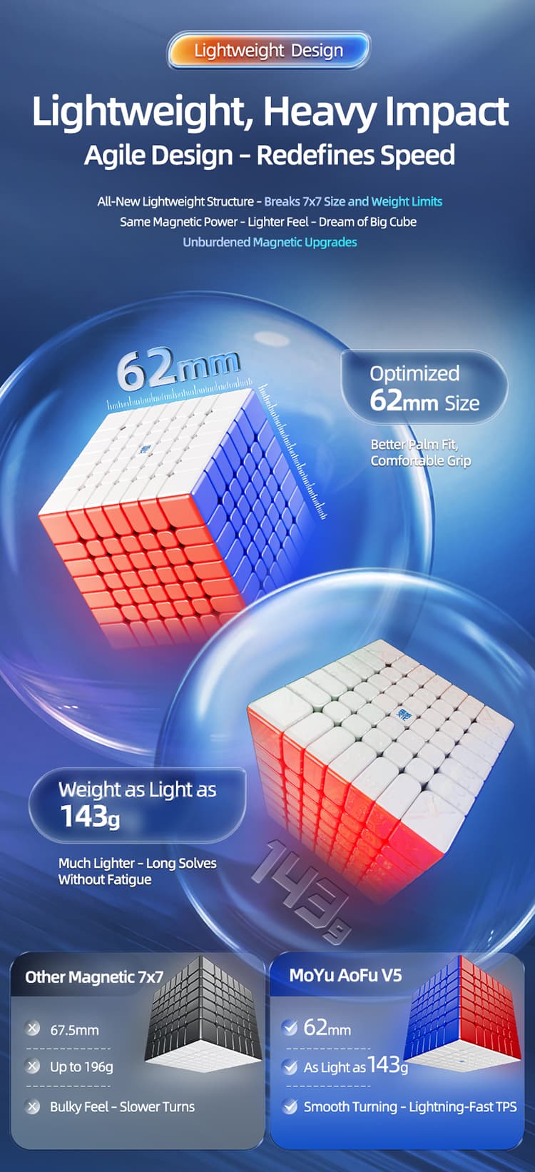 MoYu AoFu V5 7x7 Triple-Track Magnetic - Stickerless image 13