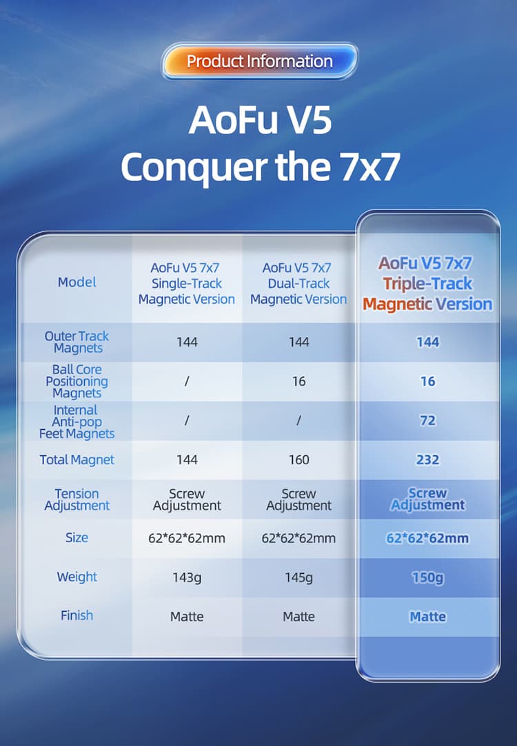 MoYu AoFu V5 7x7 Triple-Track Magnetic - Stickerless image 18