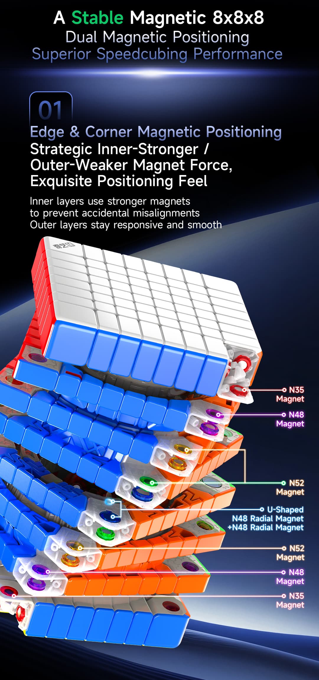 QiYi 8x8 Magnetic Ball Core - Stickerless image 8