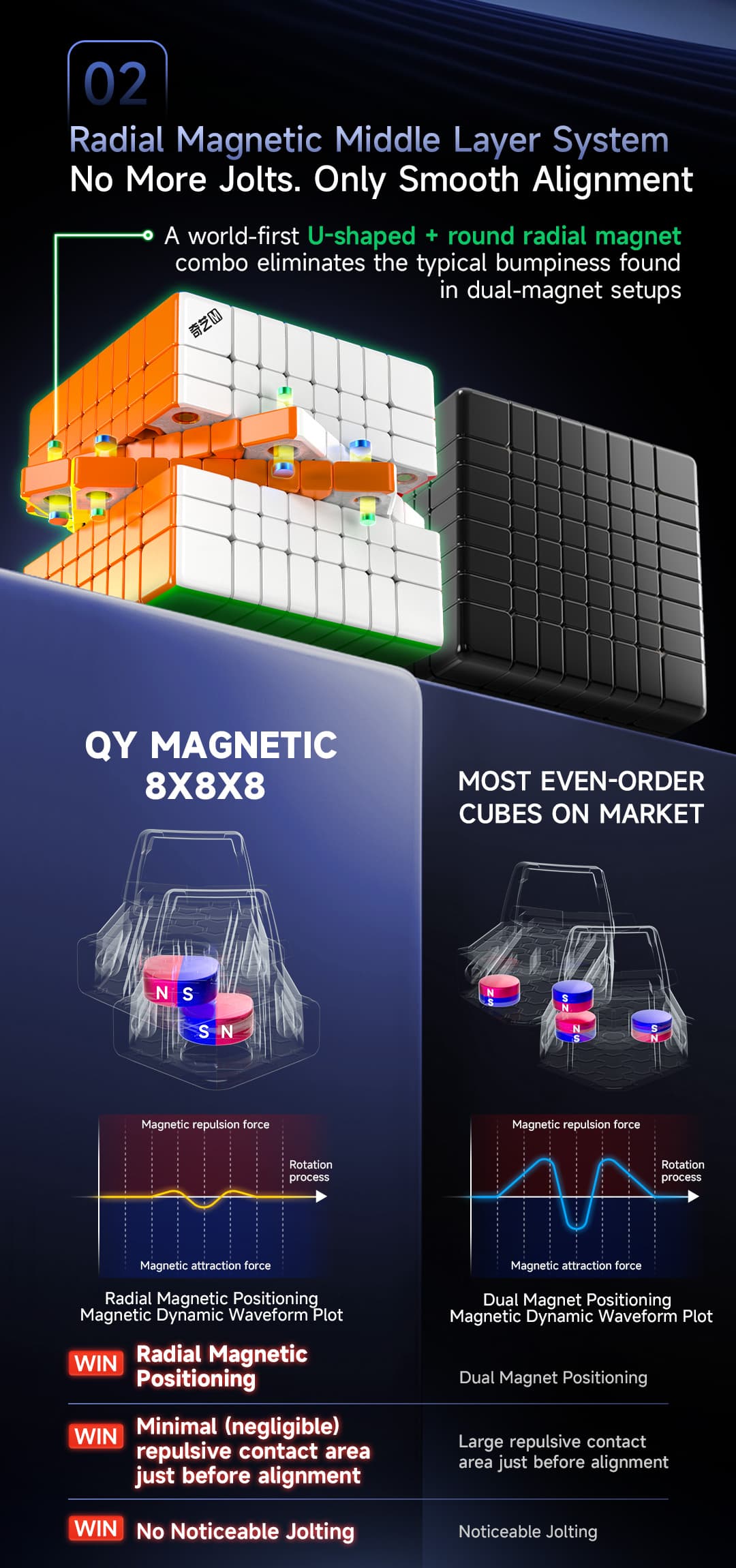 QiYi 8x8 Magnetic Ball Core - Stickerless image 9