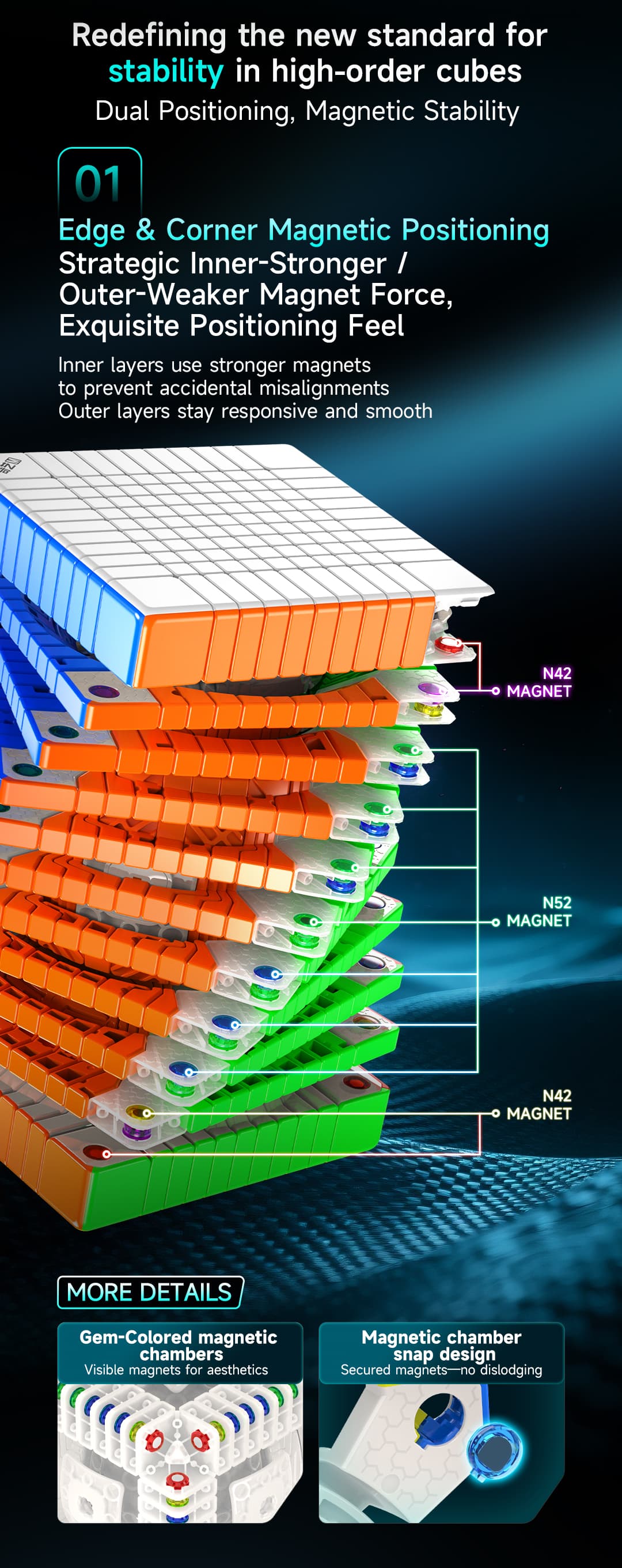 QiYi 11x11 Magnetic Ball Core - Stickerless image 8