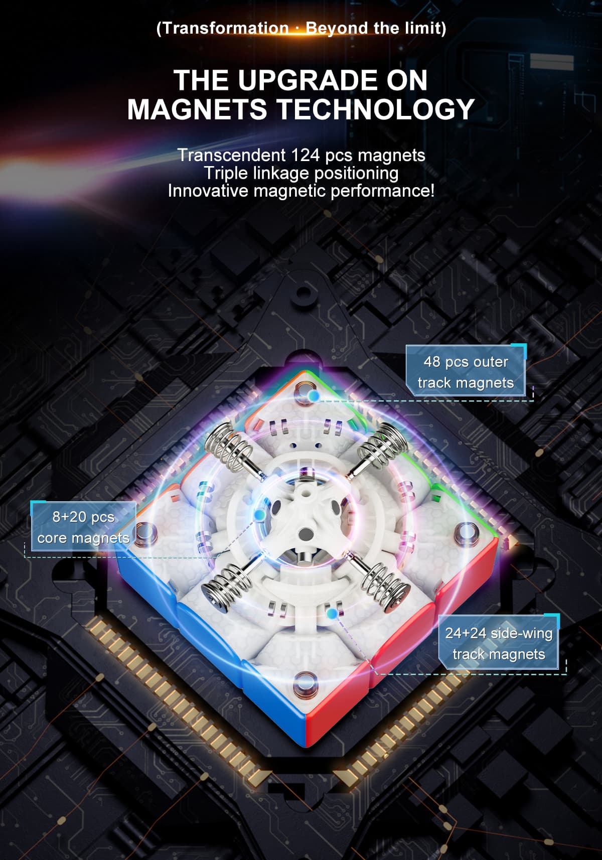 YJ Meta 3x3 Core Magnetic UV - Stickerless image 15
