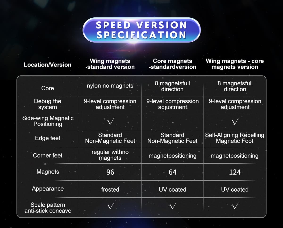 YJ Meta 3x3 Core Magnetic UV - Stickerless image 20