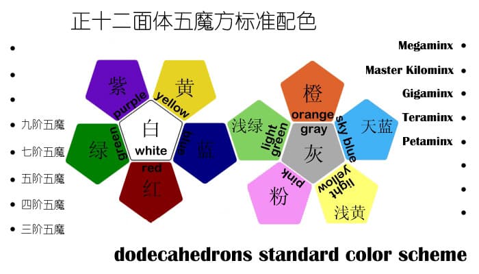 AJ Double Crazy Megaminx - Purple image 4