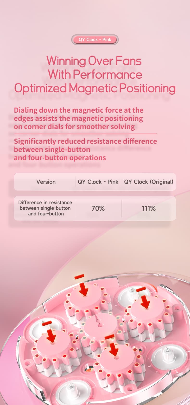 QiYi Magnetic Clock - Pink image 7