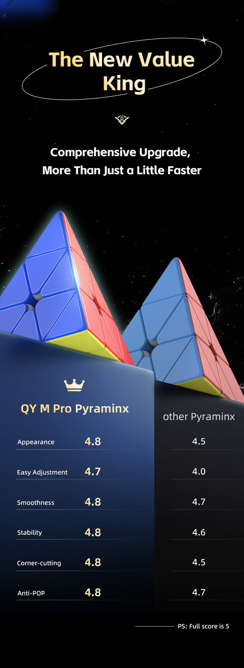QiYi M Pro Pyraminx Flagship - Stickerless image 5