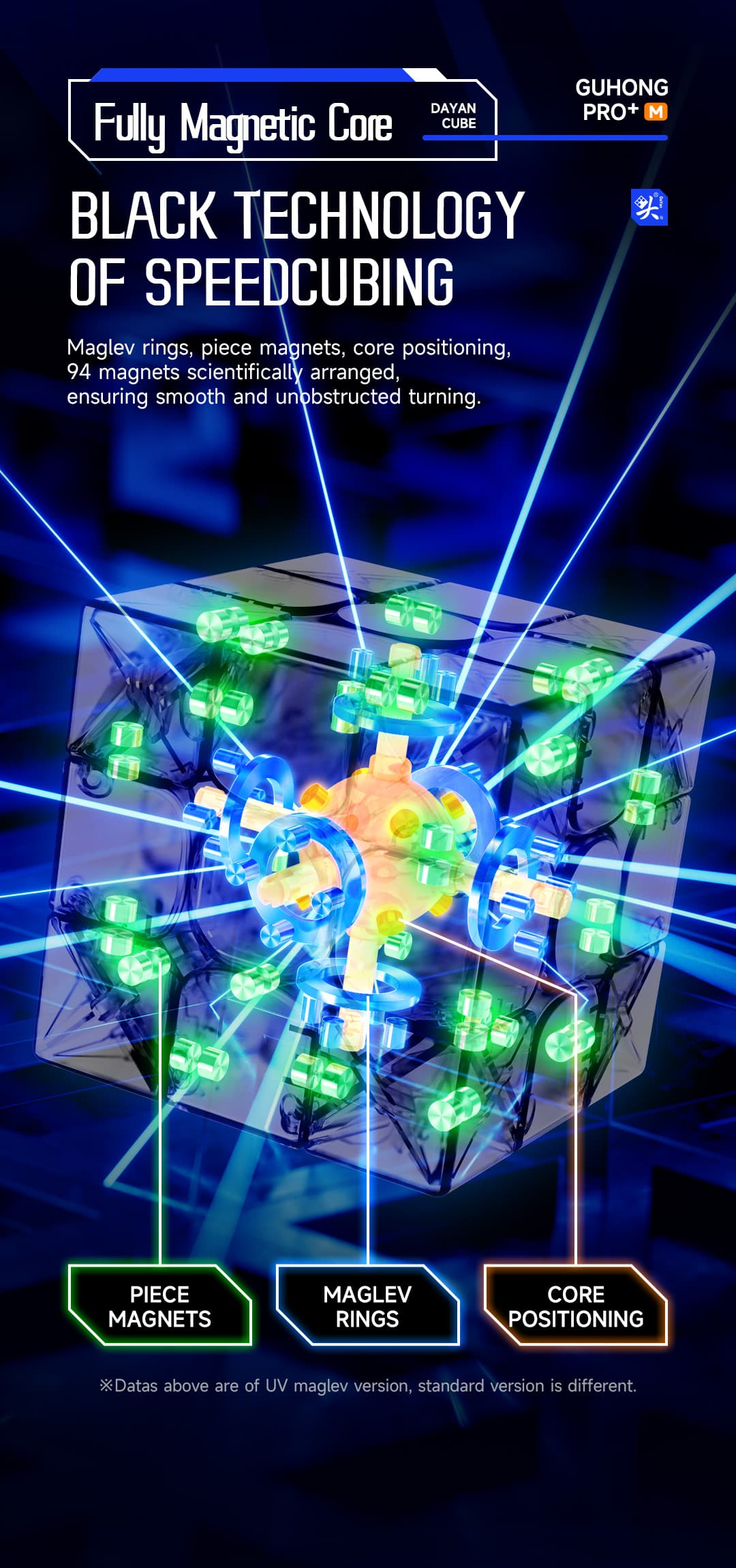 DaYan GuHong Pro+ Magnetic 55mm image 6