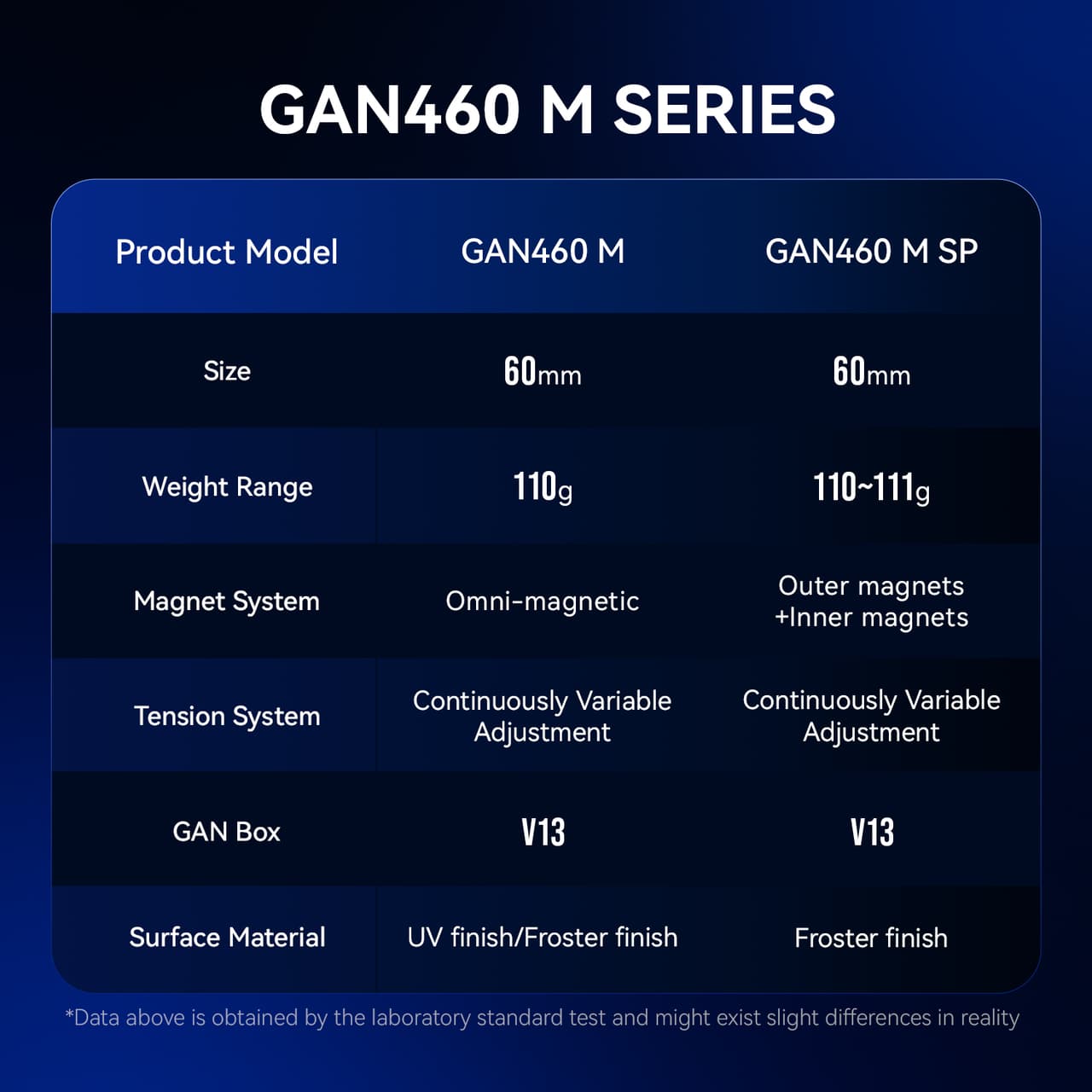 GAN460 M 4x4(V2) SP Frosted - Stickerless image 3