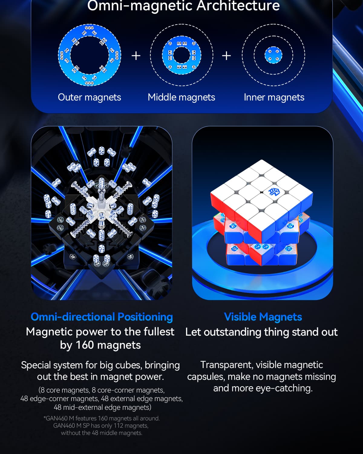 GAN460 M 4x4(V2) SP Frosted - Stickerless image 23