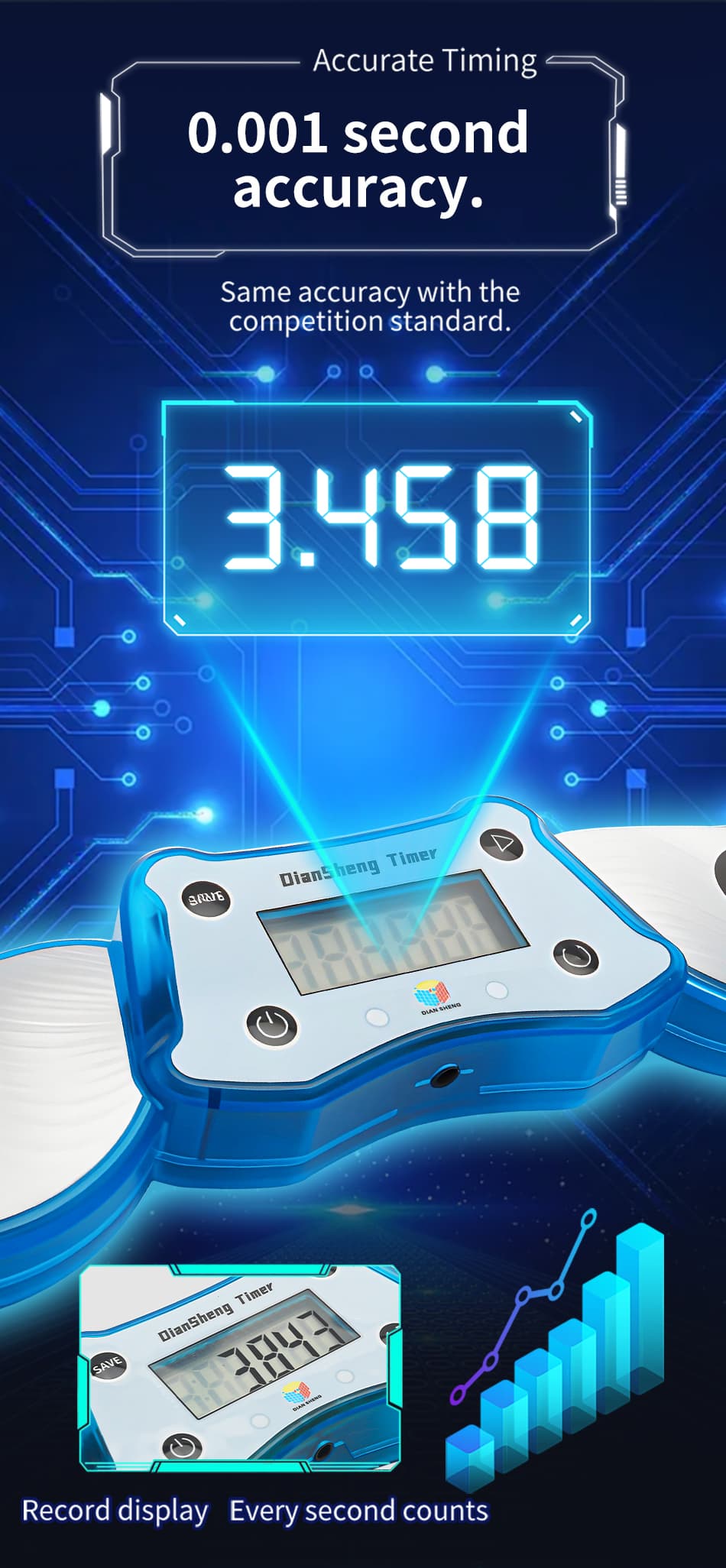 Diansheng Timer ( Mold B ) - Trans.Red image 13