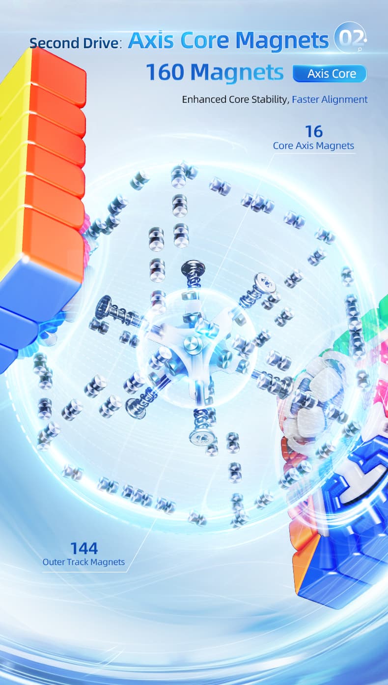 MoYu AoShi V4 6x6 Single-Track Magnetic image 19