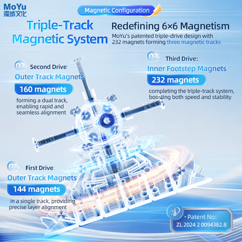 MoYu AoShi V4 6x6 Dual-Track Magnetic - Stickerless image 8