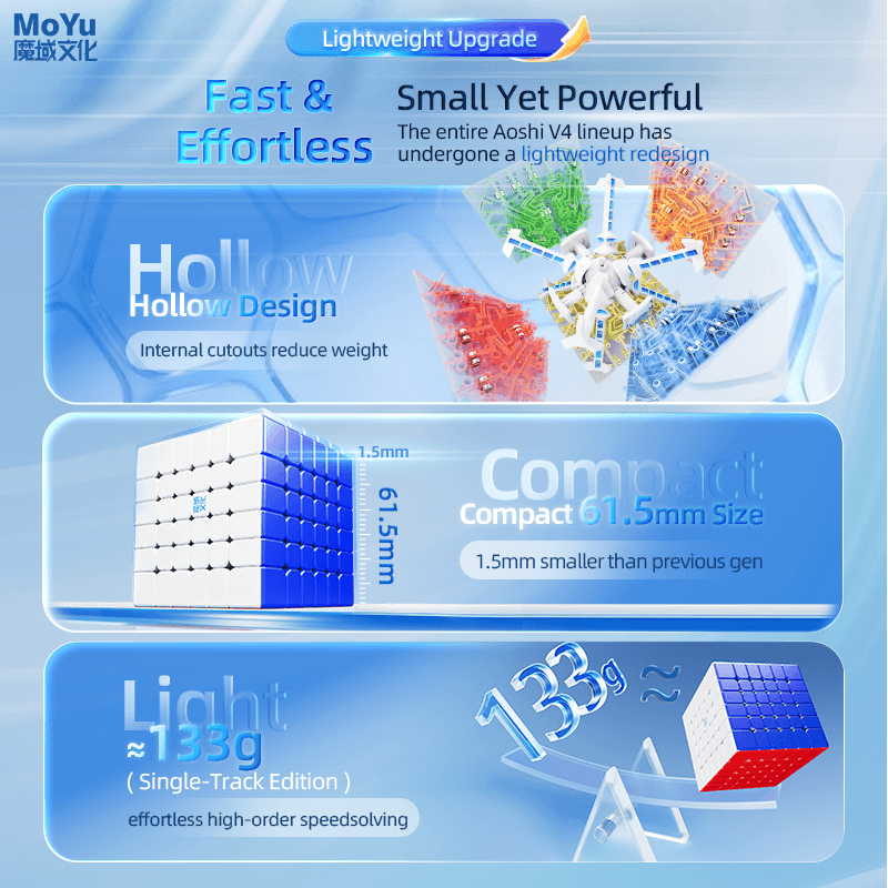 MoYu AoShi V4 6x6 Dual-Track Magnetic - Stickerless image 9