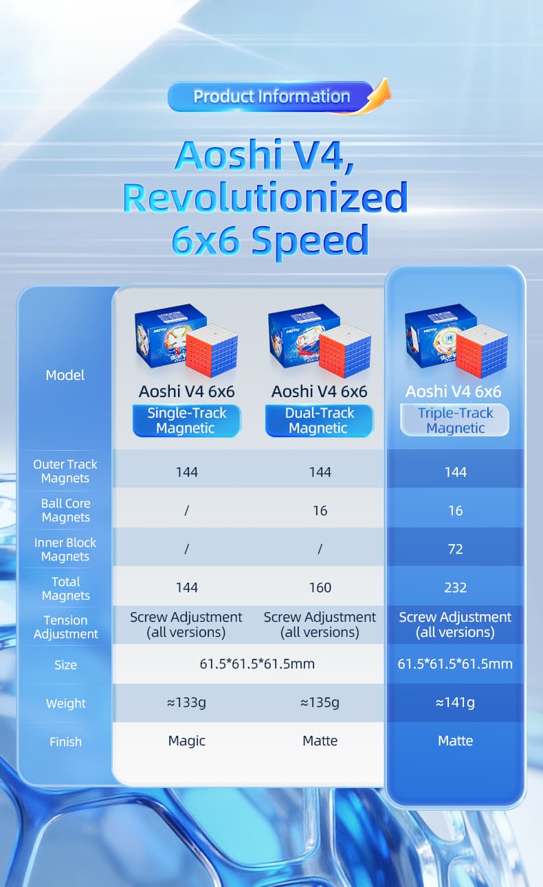 MoYu AoShi V4 6x6 Dual-Track Magnetic - Stickerless image 27