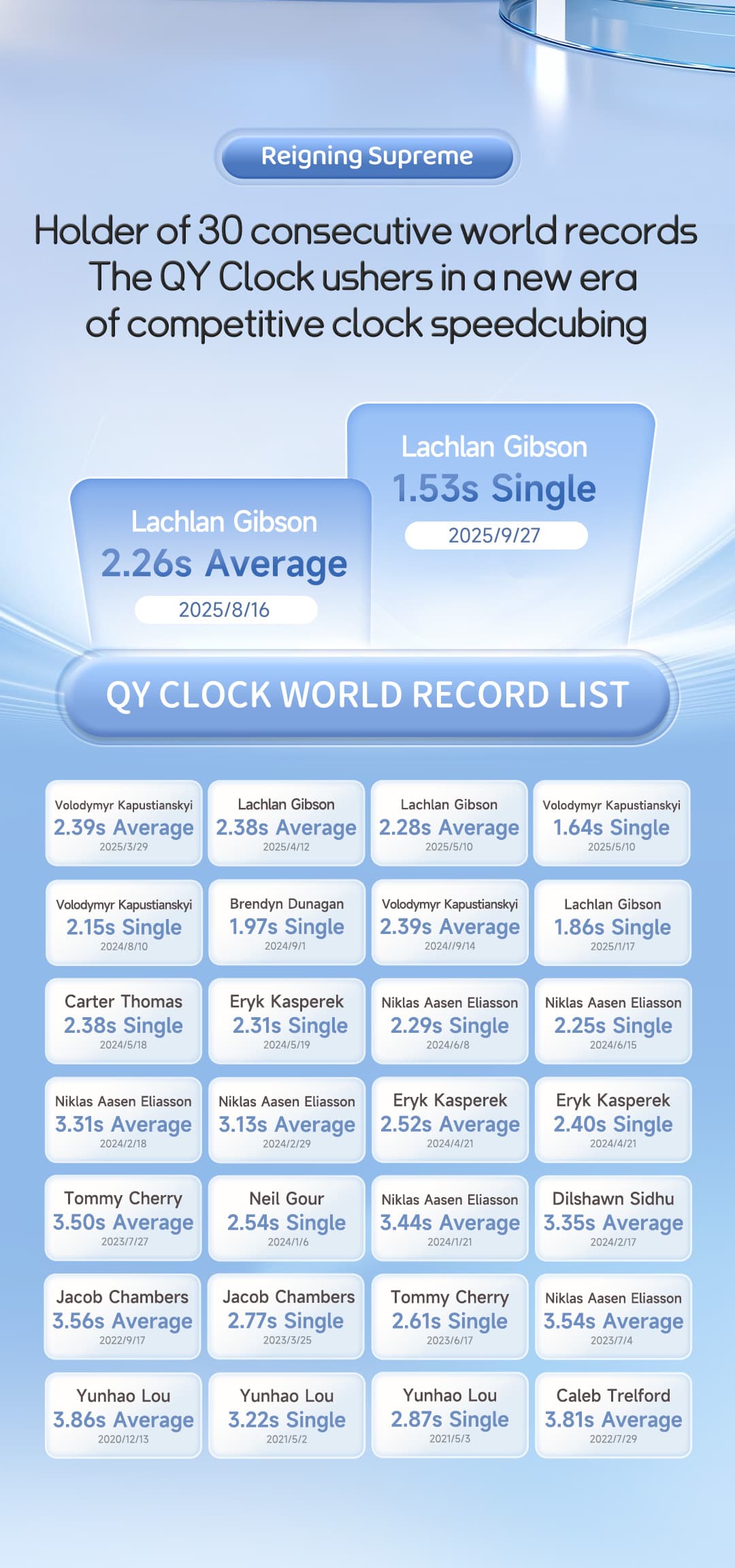 QiYi 5x5 Magic Clock - Blue-White image 12