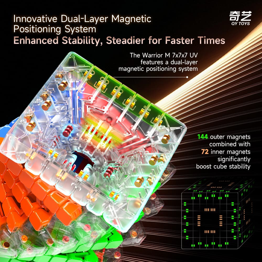 QiYi Warrior 7x7 M UV - Stickerless image 6