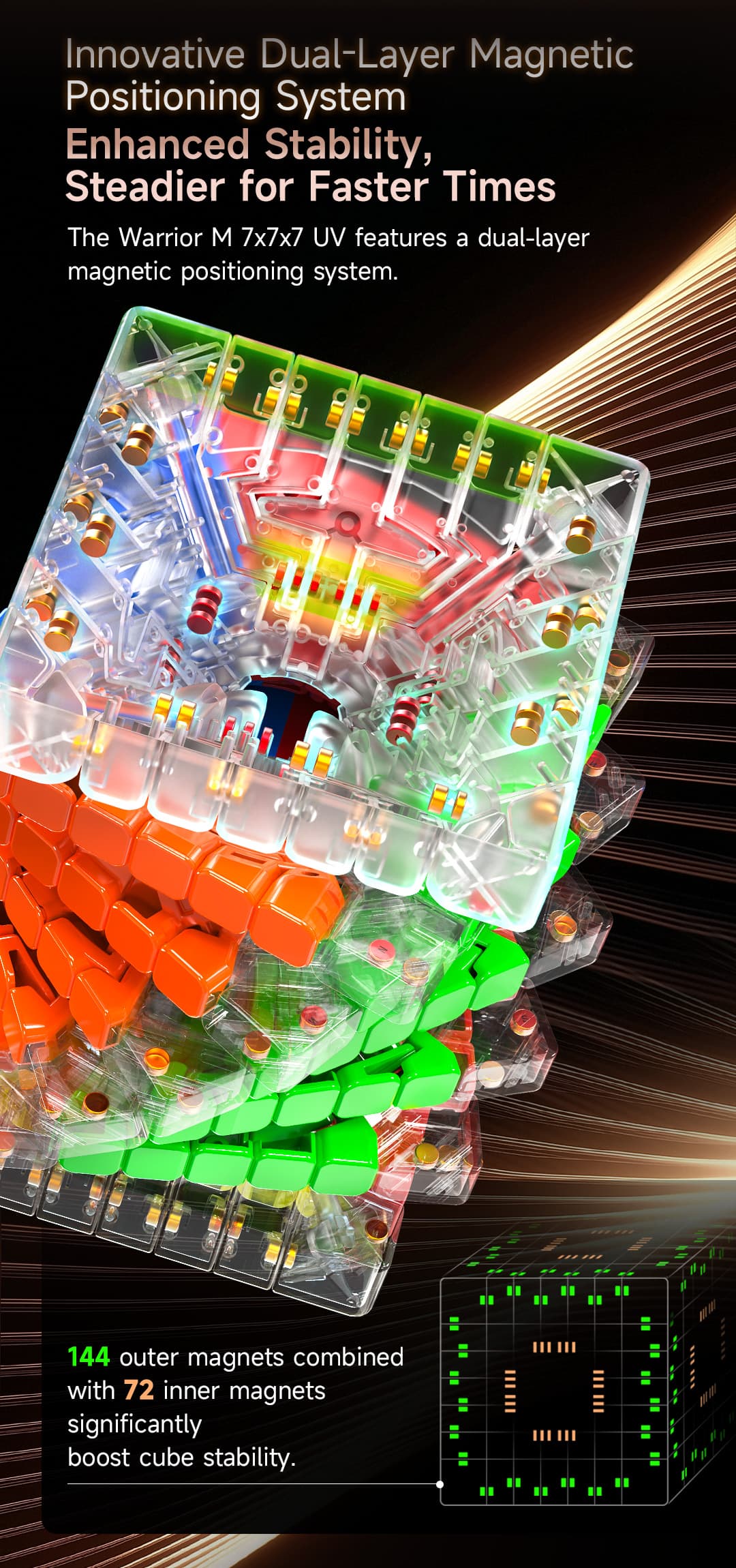 QiYi Warrior 7x7 M UV - Stickerless image 20