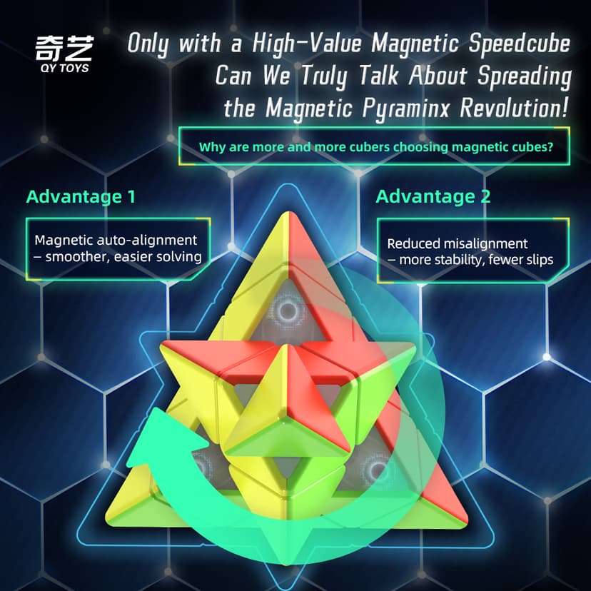 QiYi Warrior 3x3 Pyraminx M image 21