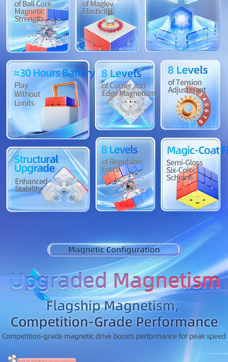 MoYu Super Aolong 3x3 Maglev 20M Ball Core UV - Stickerless image 6