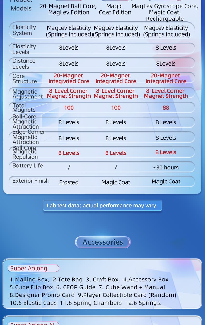 MoYu Super Aolong 3x3 Maglev 20M Ball Core UV - Stickerless image 20