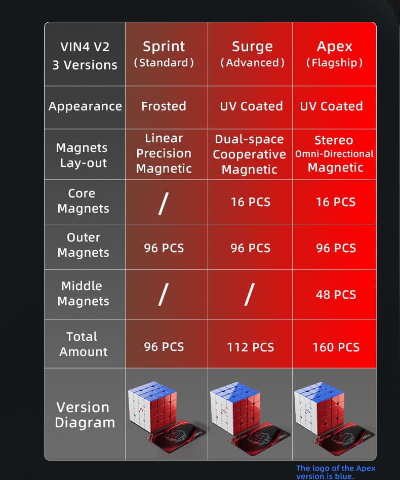 VinCube 4x4(58mm) M V2 Apex - Stickerless image 19