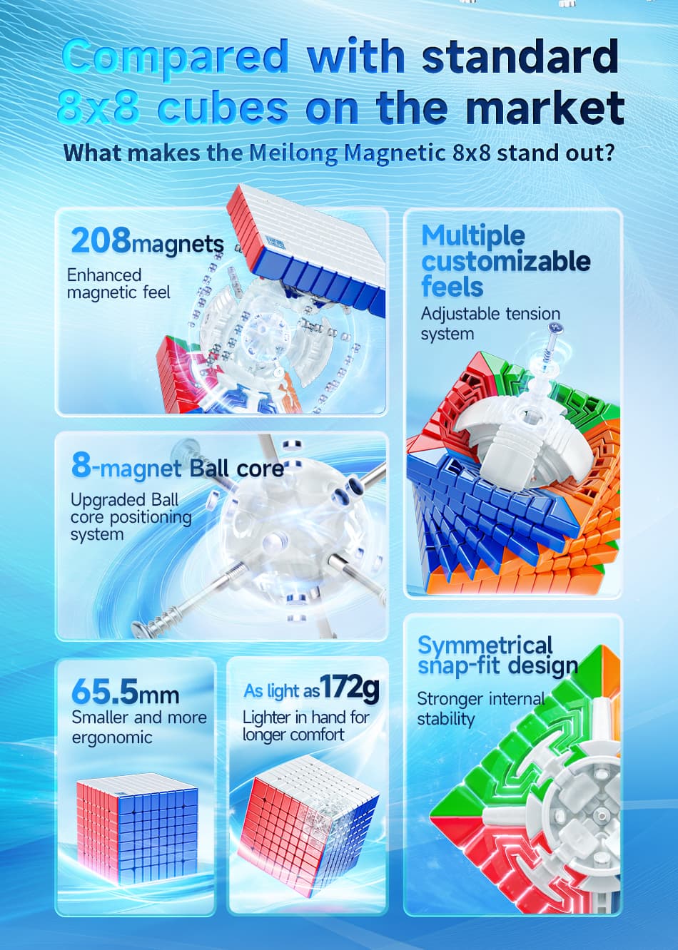 Meilong 8x8 V3 M Core-Ball - Stickerless image 13