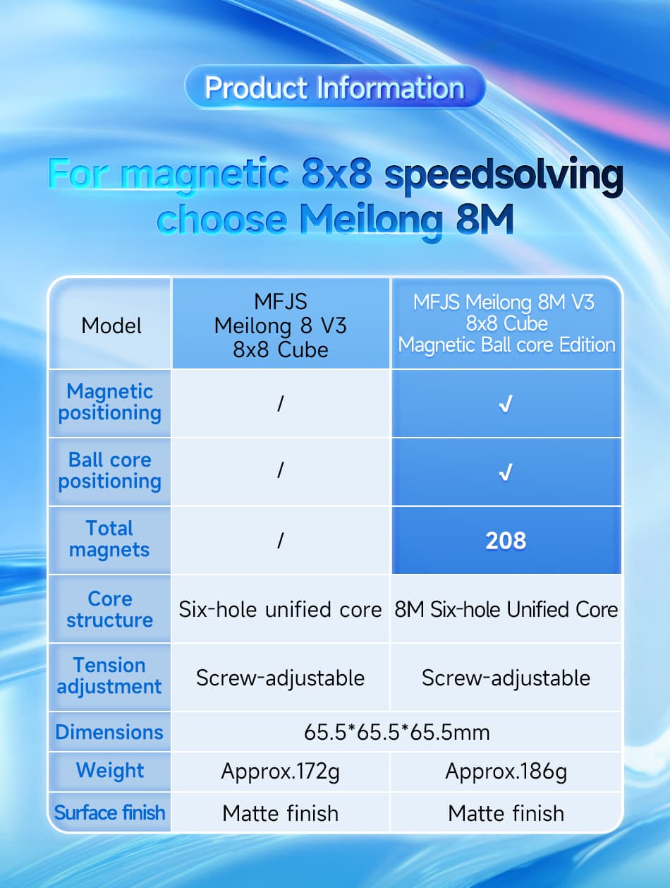 Meilong 8x8 V3 M Core-Ball - Stickerless image 21