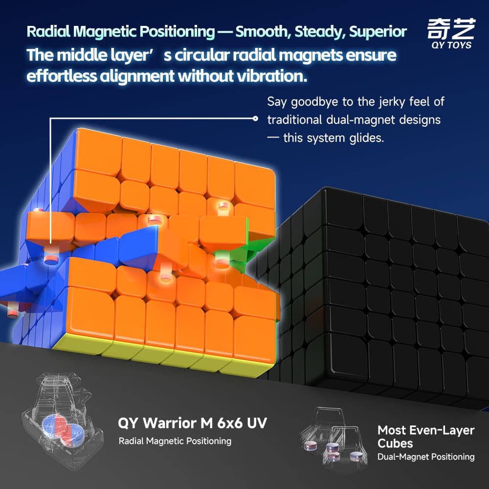 QiYi Warrior 6x6 Magnetic UV image 11