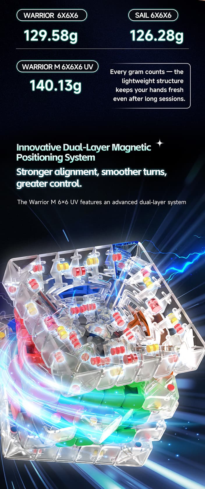 QiYi Warrior 6x6 Magnetic UV image 17