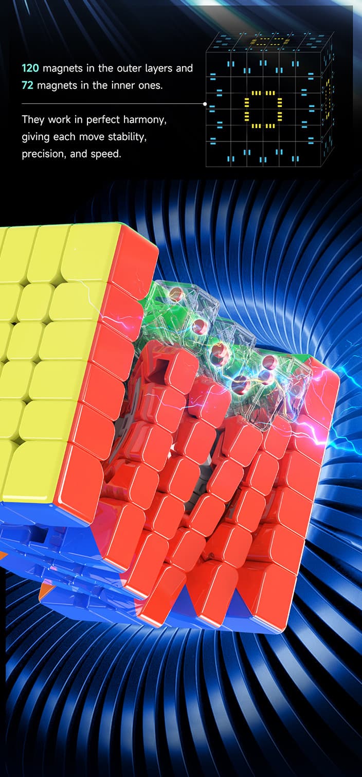 QiYi Warrior 6x6 Magnetic UV image 18