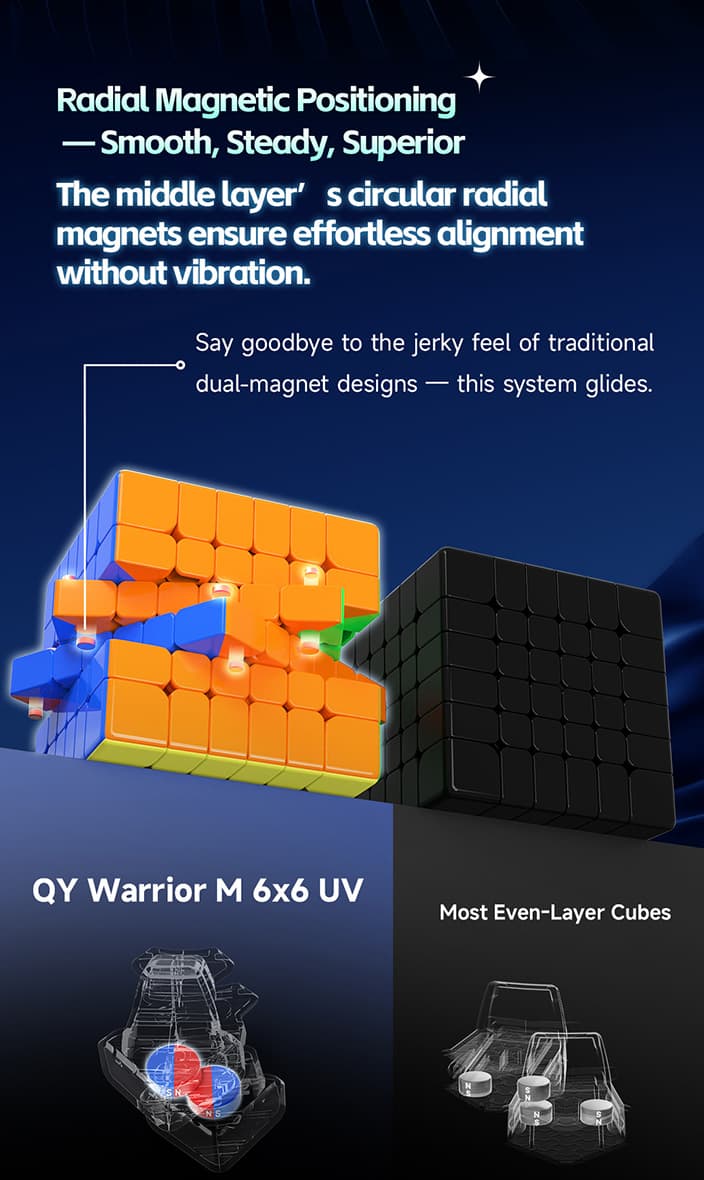 QiYi Warrior 6x6 Magnetic UV image 19