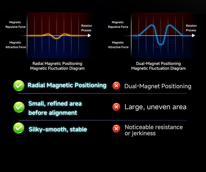 QiYi Warrior 6x6 Magnetic UV image 20