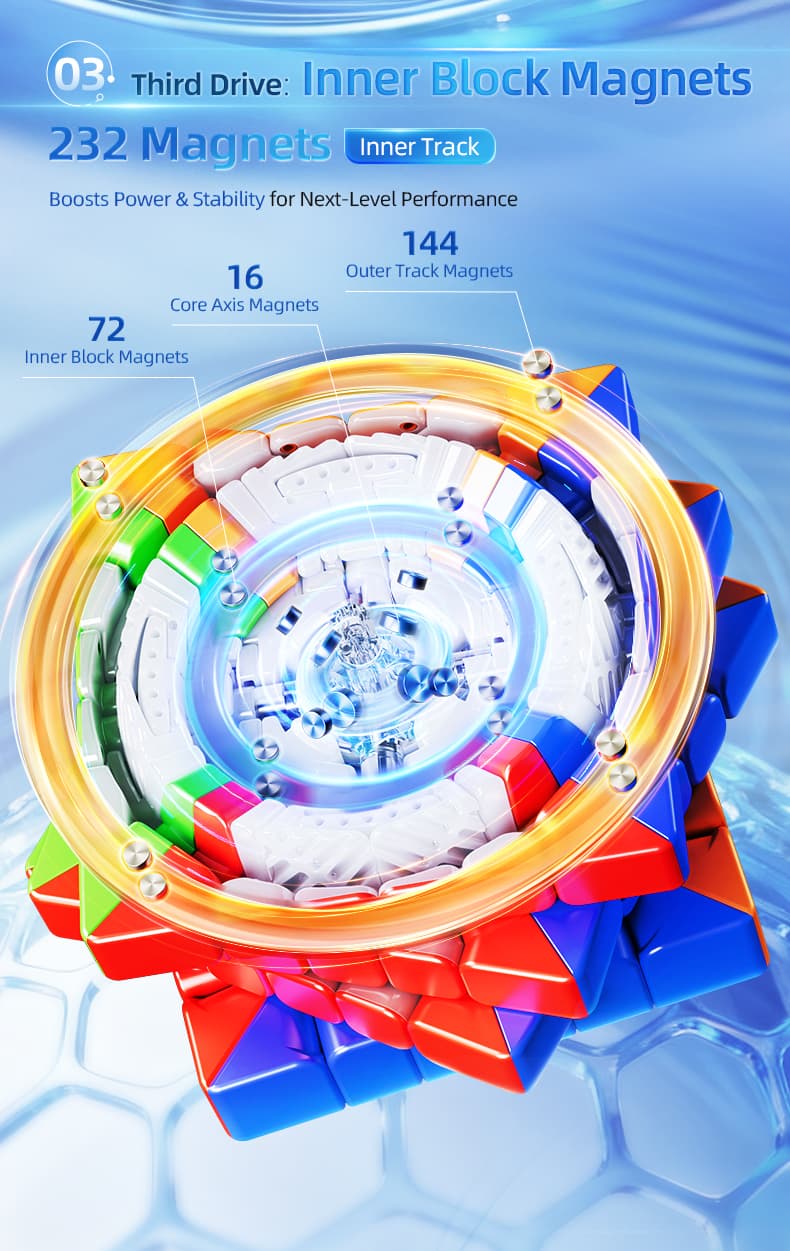 MoYu AoShi V4 6x6 Triple-Track Magnetic UV - Stickerless image 24